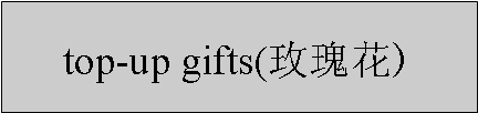 ı: top-up gifts(õ廨)