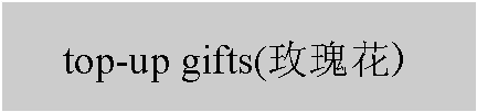 ı: top-up gifts(õ廨)