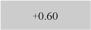 ı: +0.60