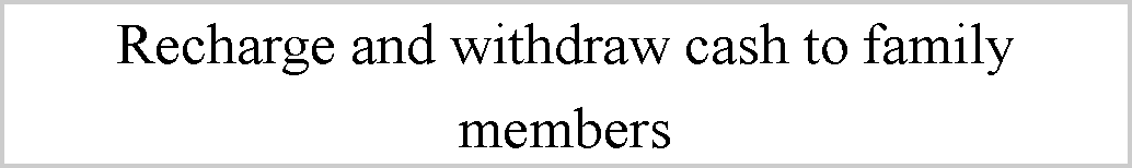 ı: Recharge and withdraw cash to family members